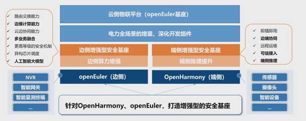 2024開放原子開源生態(tài)大會(huì)圓滿落地，鴻嘉利加入“電鴻”生態(tài)協(xié)同發(fā)展(圖5)